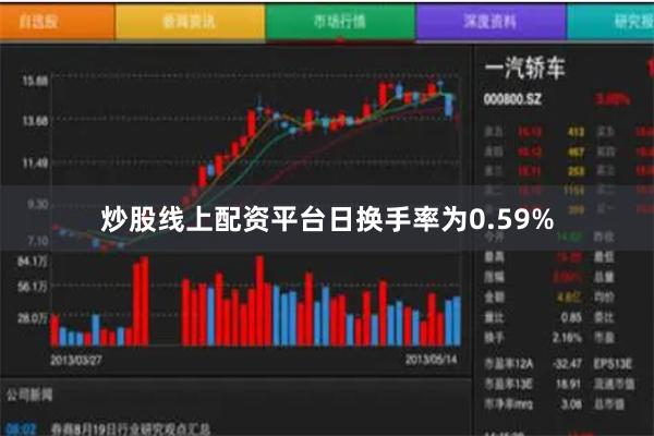 炒股线上配资平台日换手率为0.59%